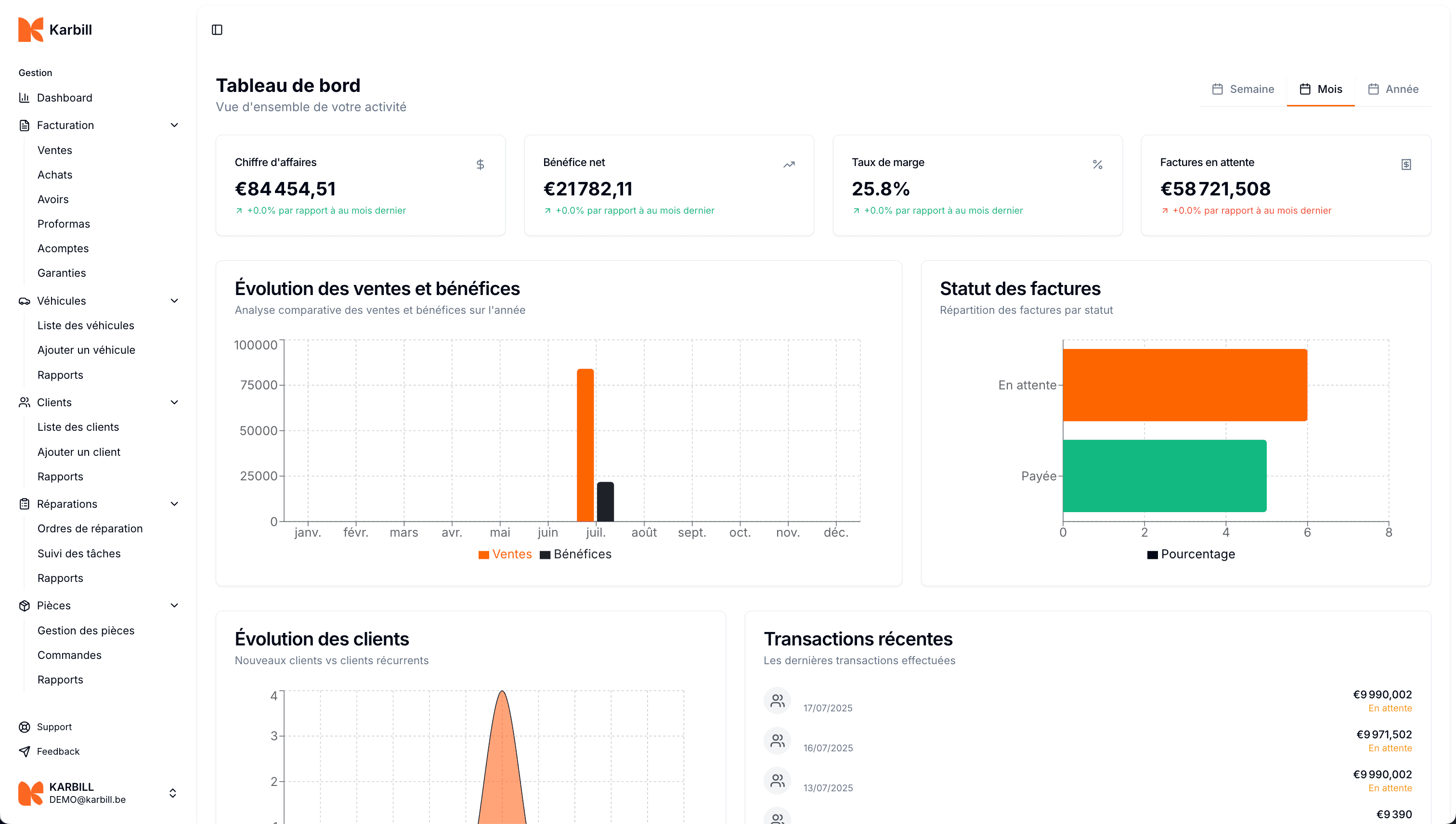 Tableau de bord Karbill